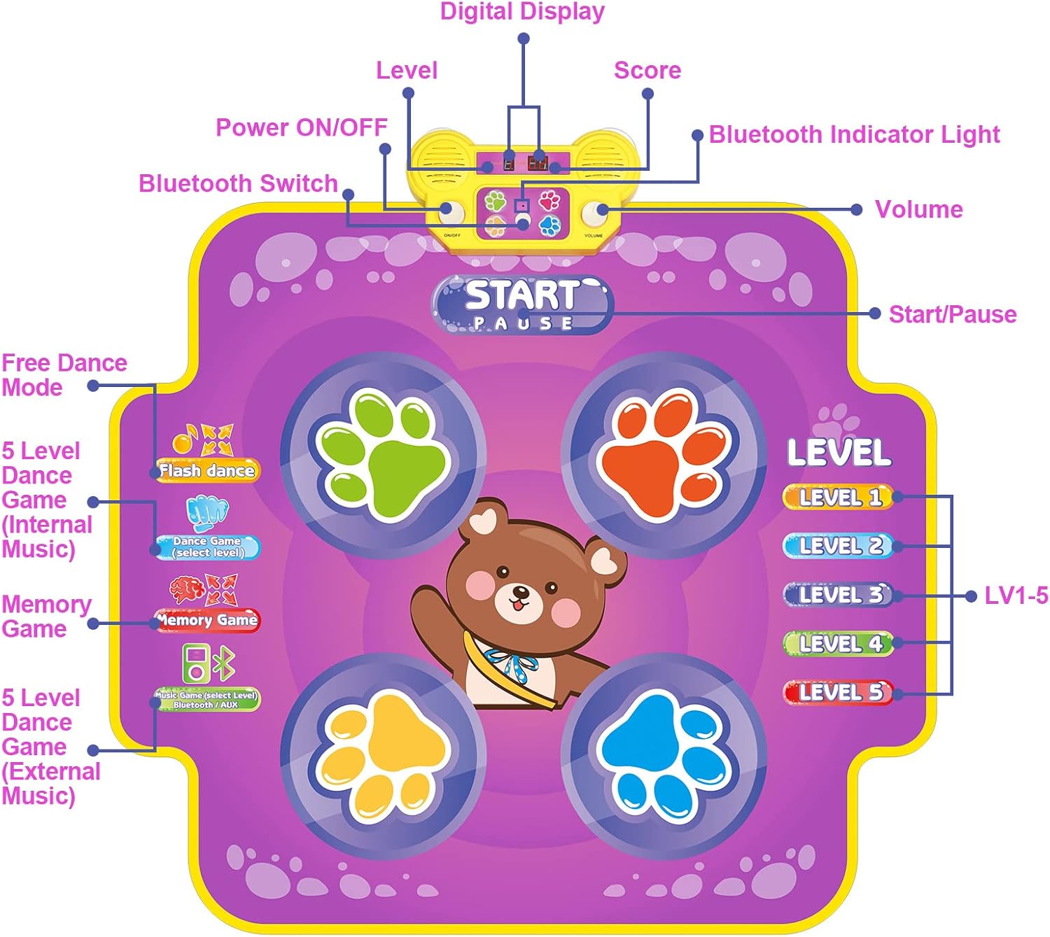 Covoras muzical interactiv pentru dans, Ursulet, 3 ani+ 01