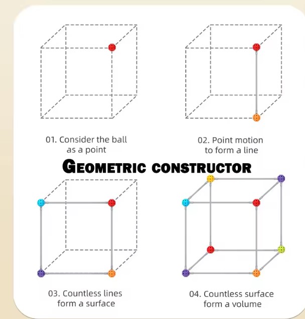 Set de constructie STEM, Constructii Modulare, 70 piese, 3 ANI+