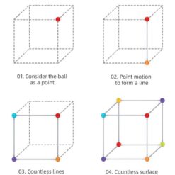 Set de constructie STEM, Constructii Modulare, 70 piese, 3 ANI+