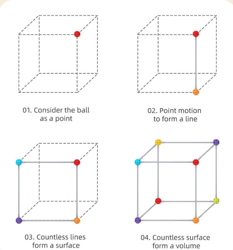 Set de constructie STEM, Constructii Modulare, 70 piese, 3 ANI+