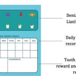 Jucarie educativa, Trusa medic dentist din lemn, 3 ani 01