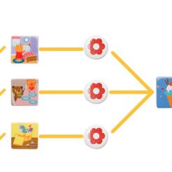 Panou magnetic de responsabilități pentru copii -Tabel de sarcini zilnice 01